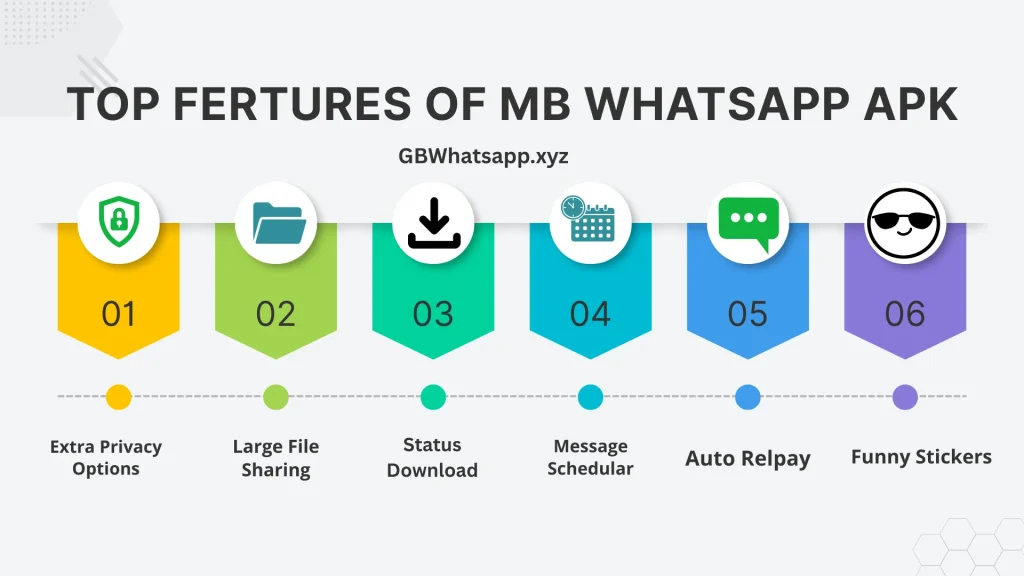 MB WhatsApp Apk 